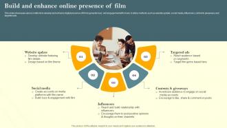 Build And Enhance Online Presence Of Film Marketing Campaign To Target Genre Fans Strategy SS V