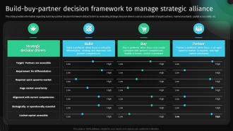Build Buy Partner Decision Framework To Manage Approach To Develop Killer Business Strategy