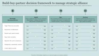 Build Buy Partner Decision Framework To Manage Critical Initiatives To Deploy Successful Business