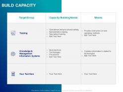Build capacity management ppt powerpoint presentation styles