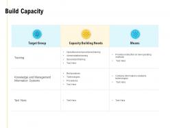 Build capacity target group ppt powerpoint presentation infographic template example 2015
