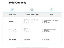 Build capacity training ppt powerpoint presentation outline layout ideas