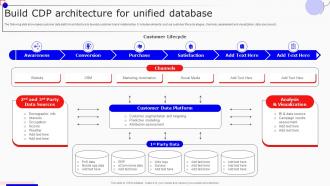Build CDP Architecture For Unified Database Boosting Marketing Results MKT SS V