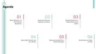 Build Cohesive Cross Channel Experiences Now PPT Example AT Content Ready Image