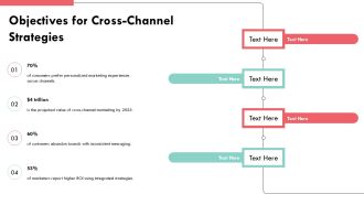 Build Cohesive Cross Channel Experiences Now PPT Example AT Customizable Image