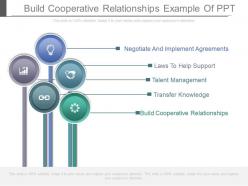 Build cooperative relationships example of ppt