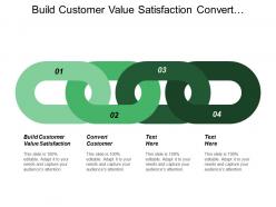 Build customer value satisfaction convert customer social media