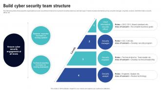 Build Cyber Security Team Structure Creating Cyber Security Awareness