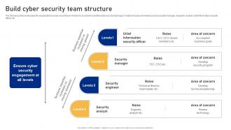 Build Cyber Security Team Structure Cyber Risk Assessment