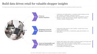 Build Data Driven Retail For Valuable Shopper Insights Retailer Guideline Playbook