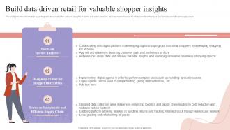 Build Data Driven Retail For Valuable Shopper Insights Shopper Engagement Management Playbook