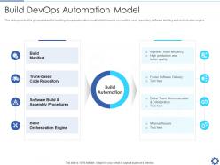 Build devops automation model devops automation it ppt graphics