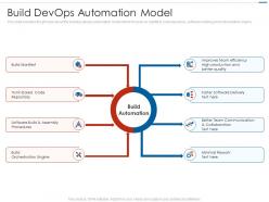 Build devops automation model ppt file formats