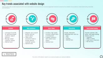 Build E Commerce Website To Increase Customer Engagement Powerpoint Presentation Slides Multipurpose Captivating