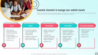 Build E Commerce Website To Increase Customer Engagement Powerpoint Presentation Slides Attractive Captivating