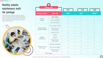 Build E Commerce Website To Increase Customer Engagement Powerpoint Presentation Slides Researched Engaging
