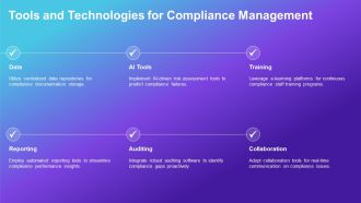 Build Effective Compliance Strategy PPT PowerPoint AT Analytical Designed