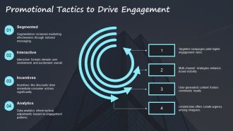 Build Effective Marketing Mix Plans PPT Summary AT Captivating Colorful