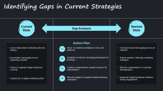 Build Effective Marketing Mix Plans PPT Summary AT Slides Impressive