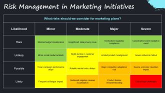 Build Effective Marketing Mix Plans PPT Summary AT Customizable Impressive