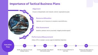 Build Effective Tactical Business Plans PPT Demonstration AT Informative Designed