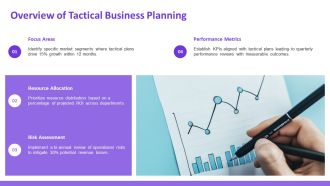 Build Effective Tactical Business Plans PPT Demonstration AT Analytical Designed