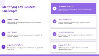 Build Effective Tactical Business Plans PPT Demonstration AT Attractive Designed