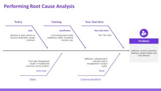 Build Effective Tactical Business Plans PPT Demonstration AT Captivating Designed