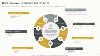 Build Employee Experience Canvas How To Create The Best Ex Strategy