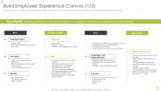 Build Employee Experience Canvas Hr Strategy Of Employee Engagement