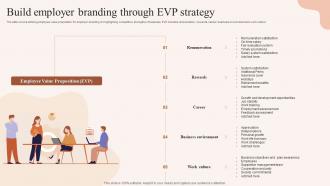Build Employer Branding Through EVP Strategy