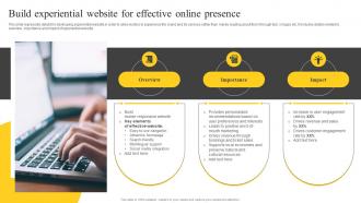 Build Experiential Website For Effective Online Guide On Tourism Marketing Strategy SS