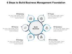 Build foundation marketing strategy financial successful business foundation targets performance