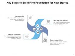 Build foundation marketing strategy financial successful business foundation targets performance