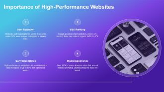 Build High Performance Business Websites PPT Information AT Graphical Informative