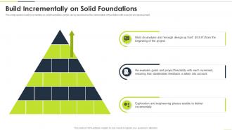 Build Incrementally On Solid Foundations DSDM Ppt Powerpoint Presentation Inspiration Deck