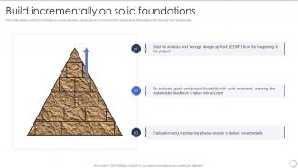 Build Incrementally On Solid Foundations Dsdm Process Ppt Slides Outline