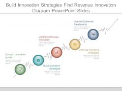 Build innovation strategies find revenue innovation diagram powerpoint slides
