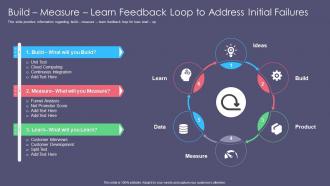 Build measure business strategy best practice tools and templates set 1