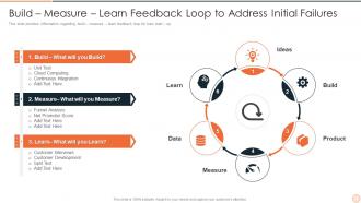 Build Measure Learn Feedback Loop Powerpoint Ppt Template Bundles
