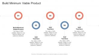 Build Minimum Viable Product In Powerpoint And Google Slides Cpb