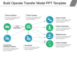 Build operate transfer model ppt template