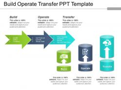 Build Operate Transfer Ppt Template