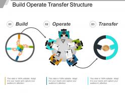 Build operate transfer structure