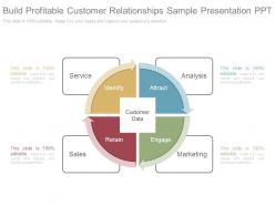 Build profitable customer relationships sample presentation ppt