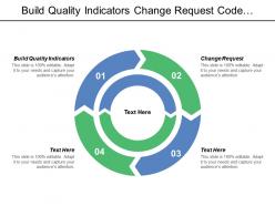 Build quality indicators change request code review request