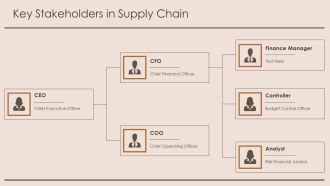 Build Resilient Supply Chain Risk Management PPT Presentation AT Captivating Graphical