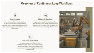 Build Robust Continuous Loop Workflows PPT Graphics AT Ideas Aesthatic