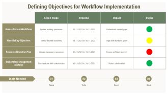 Build Robust Continuous Loop Workflows PPT Graphics AT Image Aesthatic