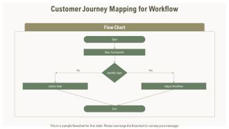 Build Robust Continuous Loop Workflows PPT Graphics AT Professional Aesthatic